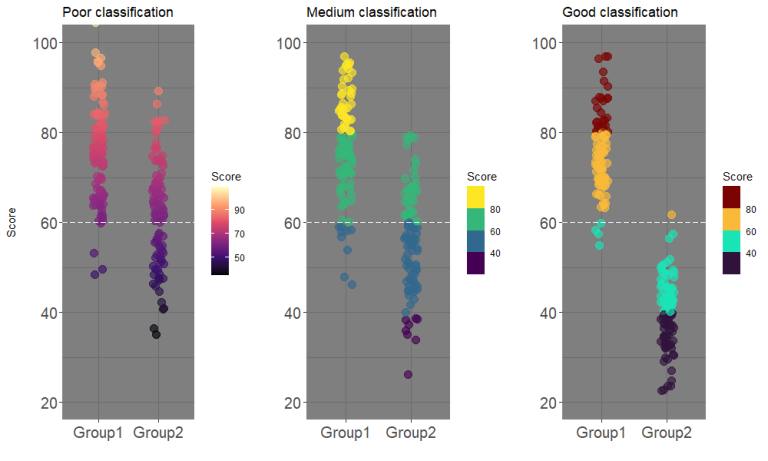 How to easily visualize groups’ classification? - IntegriStat